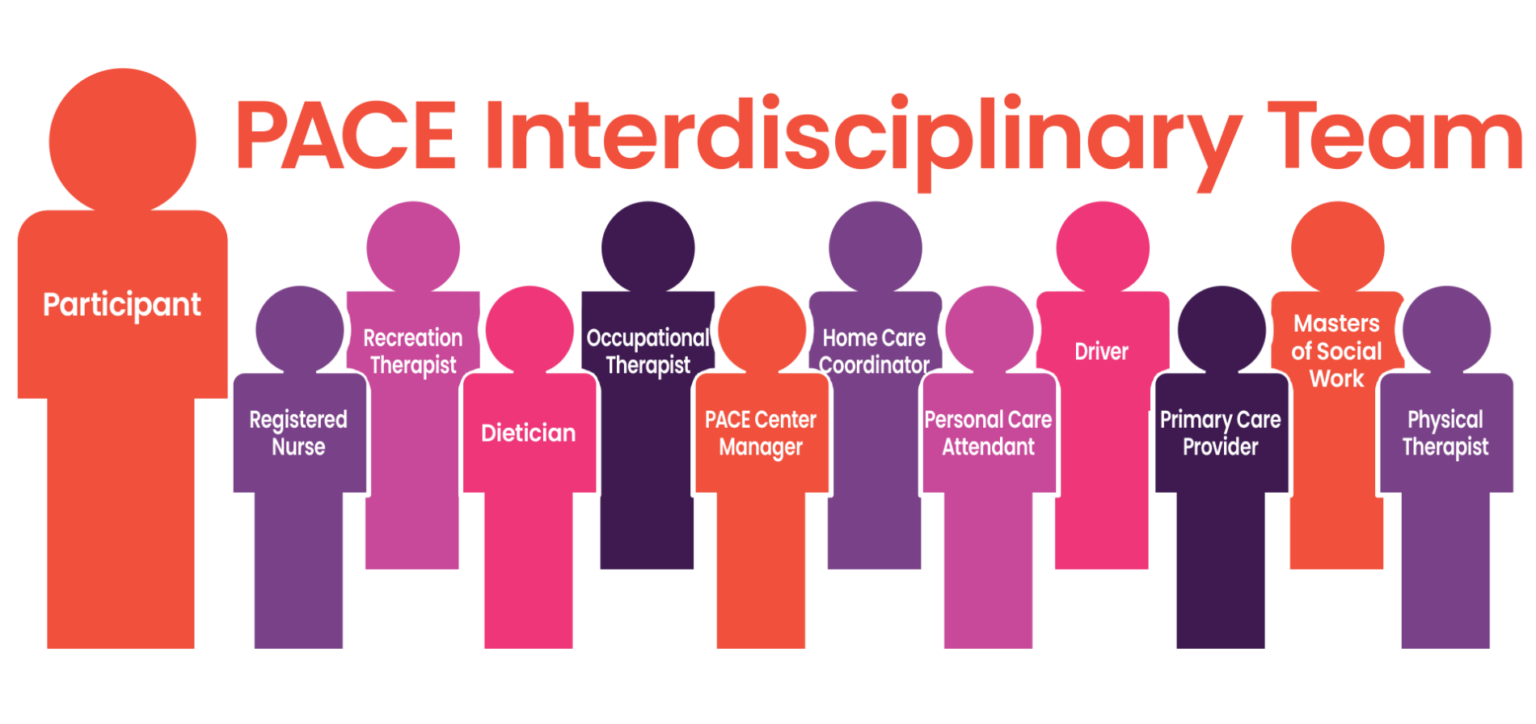 Empath LIFE Center (PACE) Tidewell Foundation